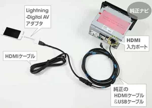 有線・無線】iPhoneをカーナビにミラーリングする方法