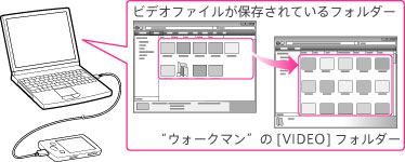 ウォークマンに動画を入れる方法