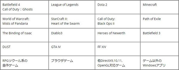 初心者向け ロイロゲームレコーダーの使い方